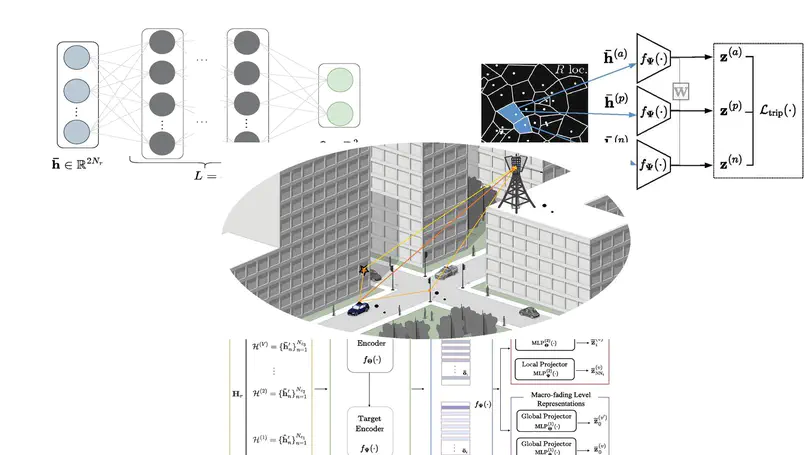 Self-Supervised Learning for Wireless Localization