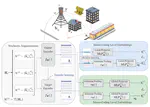 Self-Supervised and Invariant Representations for Wireless Localization